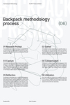 “Backpack” Process | Infographic Poster 2 by Alba Conejero