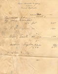 Document | Invoice from Byars Mercantile Company, April 1911 by Unknown
