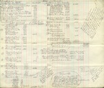 Document | Assorted documents relating to the sale of property in Jacksonville, Alabama, 1941-1942